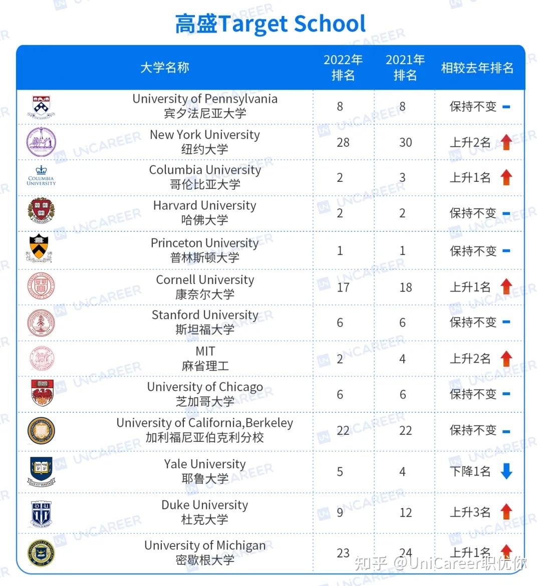 華盛頓大學(xué)相當于國內(nèi)什么水平-圖1