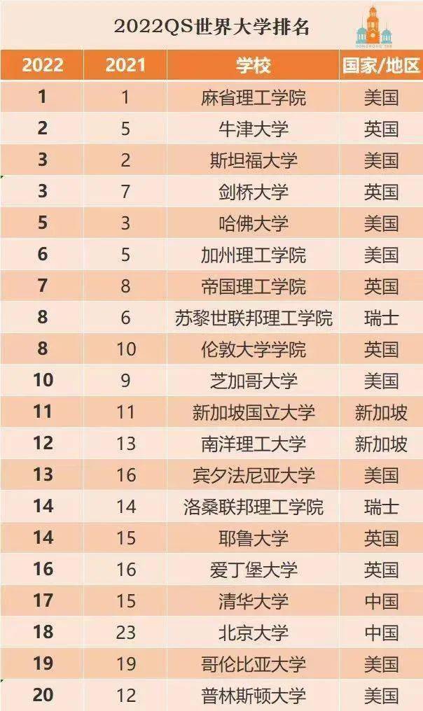 哥倫比亞大學(xué)qs-圖1