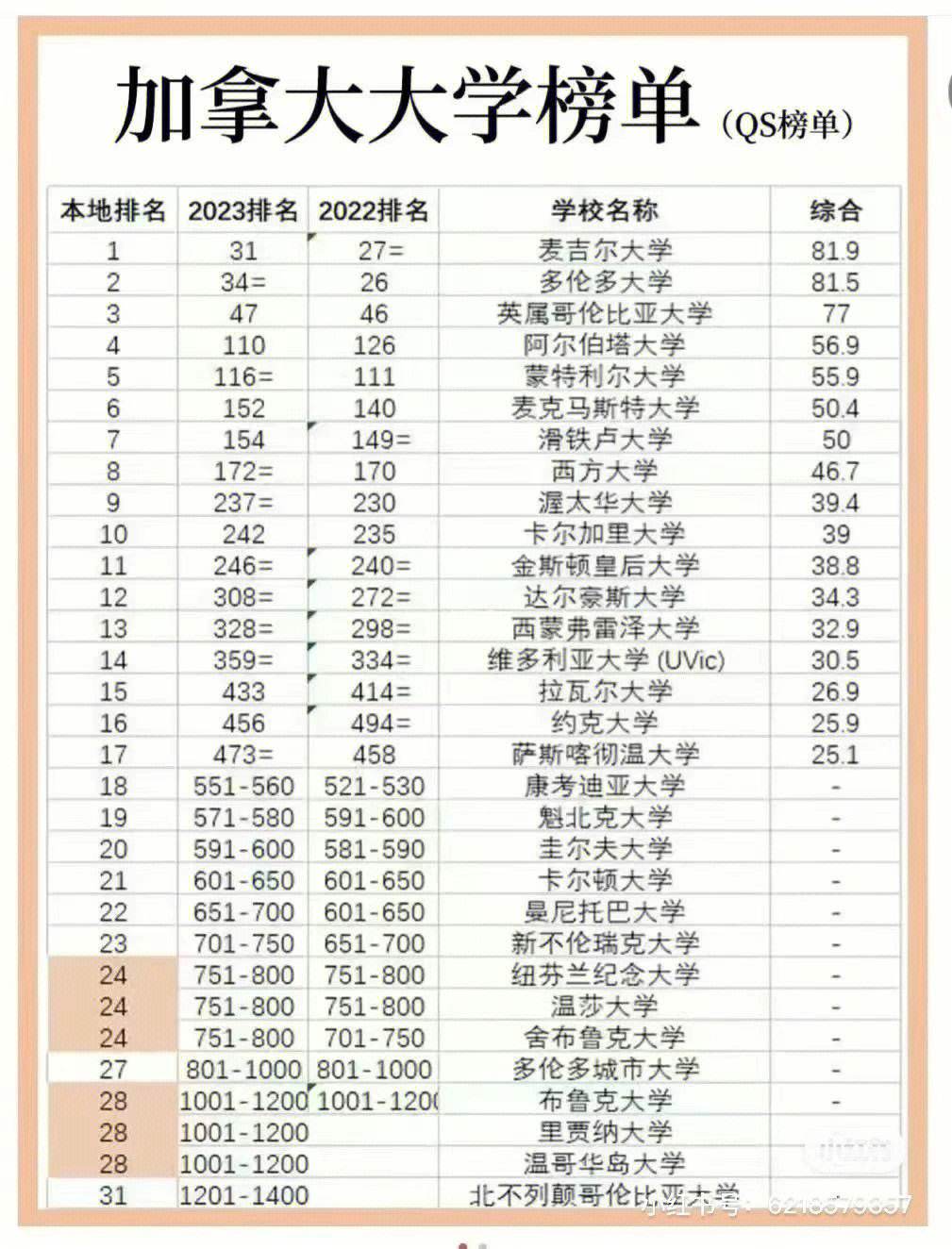 麥吉爾大學(xué)世界排名-圖1