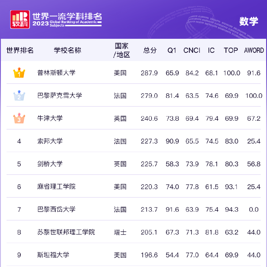 牛津大學(xué)排名-圖1