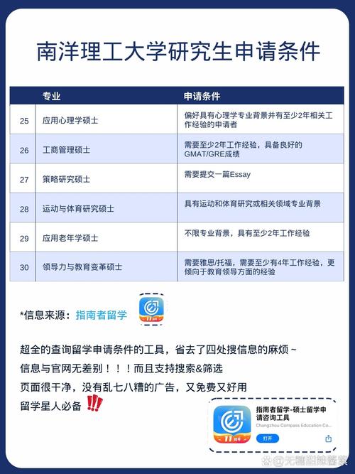 南洋理工大學(xué)研究生申請(qǐng)要求-圖1