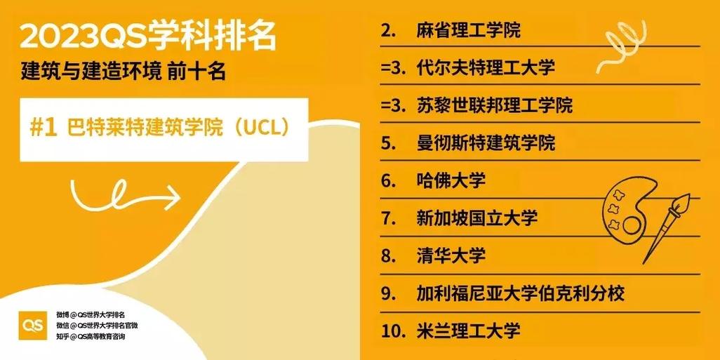 米蘭理工大學(xué)qs排名-圖1