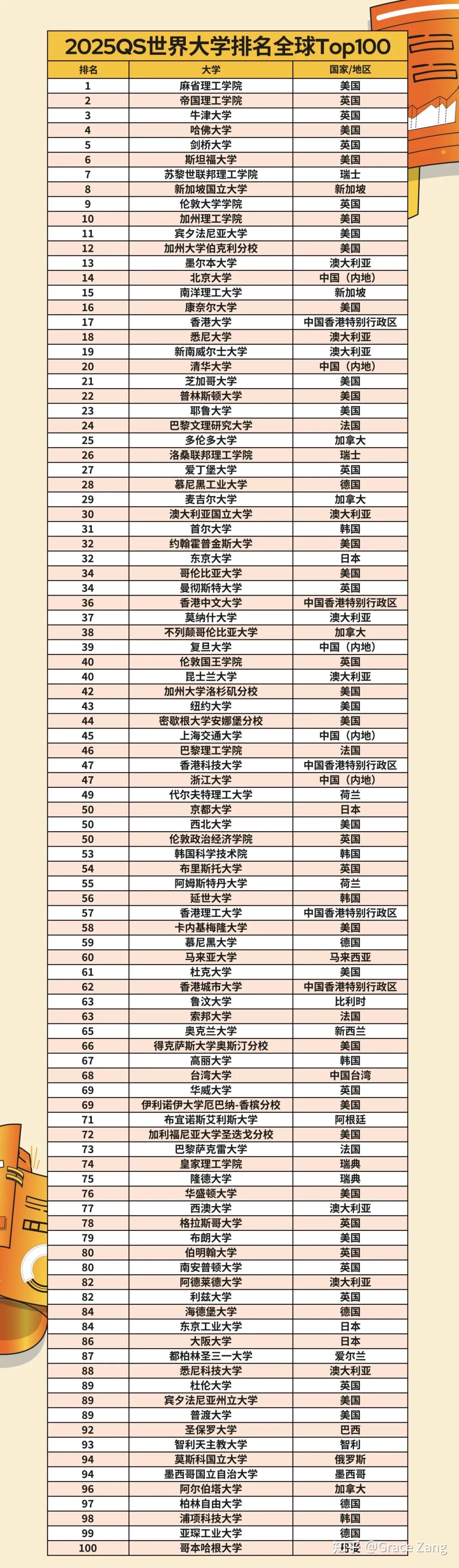 牛津布魯克斯qs排名-圖1