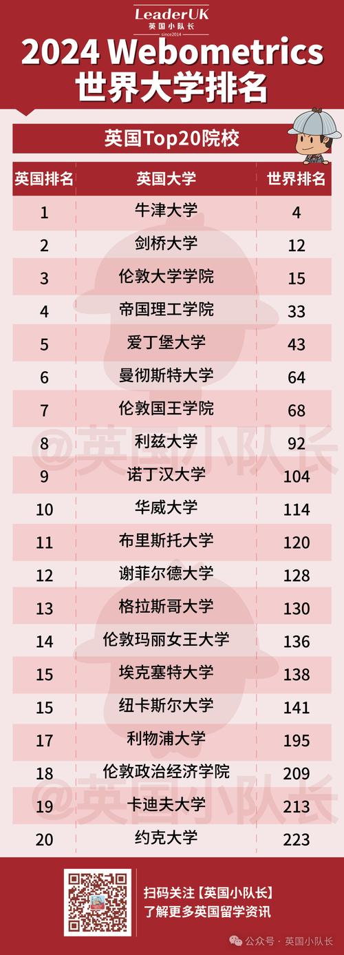 諾丁漢特倫特大學世界排名-圖1