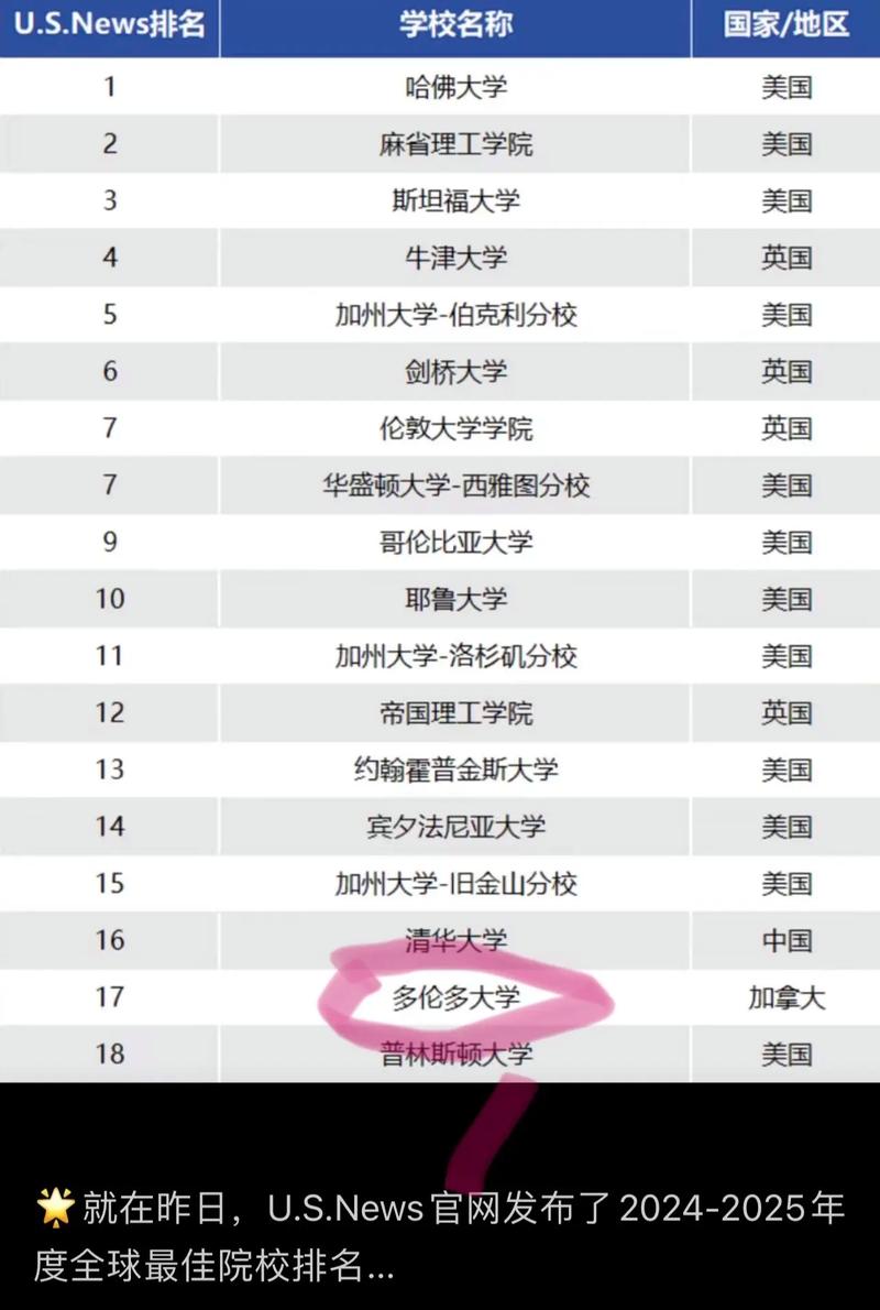 多倫多大學(xué)世界排名-圖1