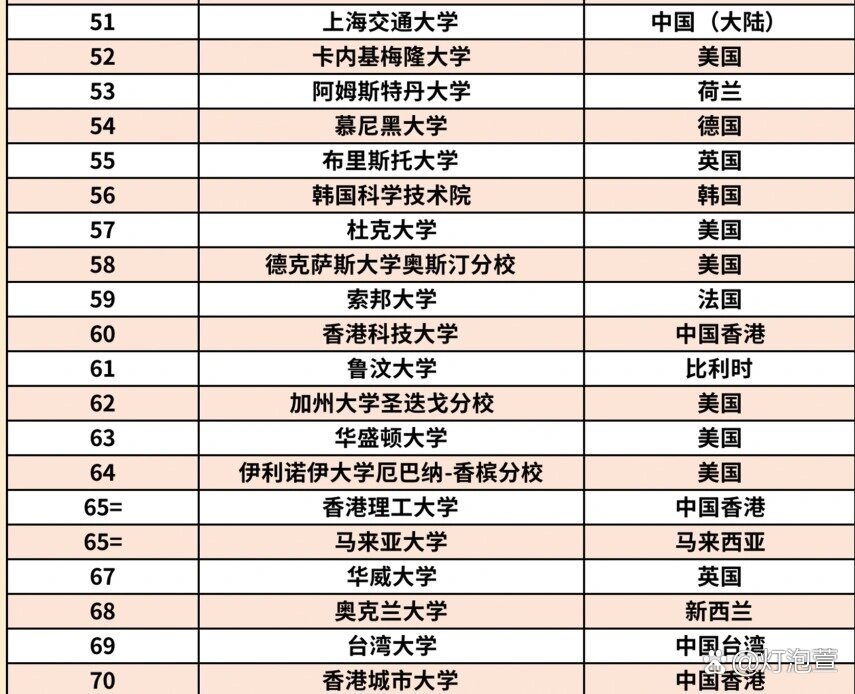 奧克蘭大學(xué)qs-圖1