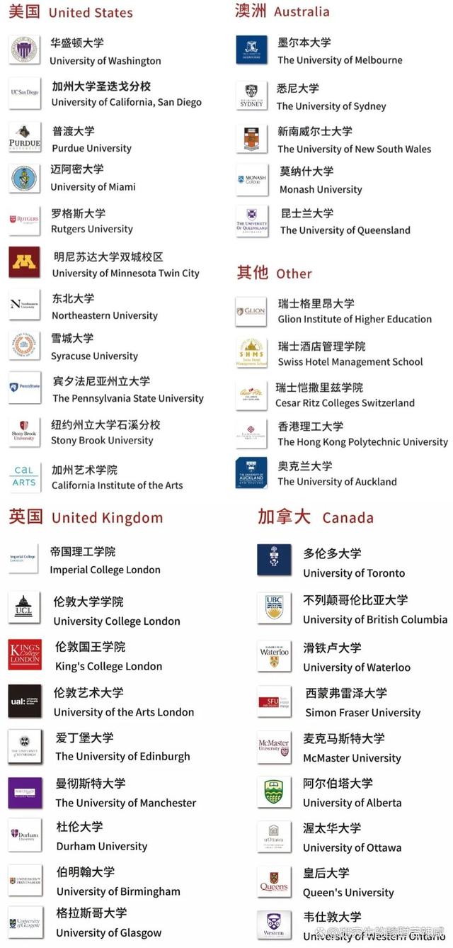 麥克馬斯特大學(xué)世界排名-圖1