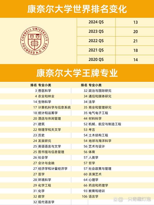 康奈爾大學(xué)qs-圖1