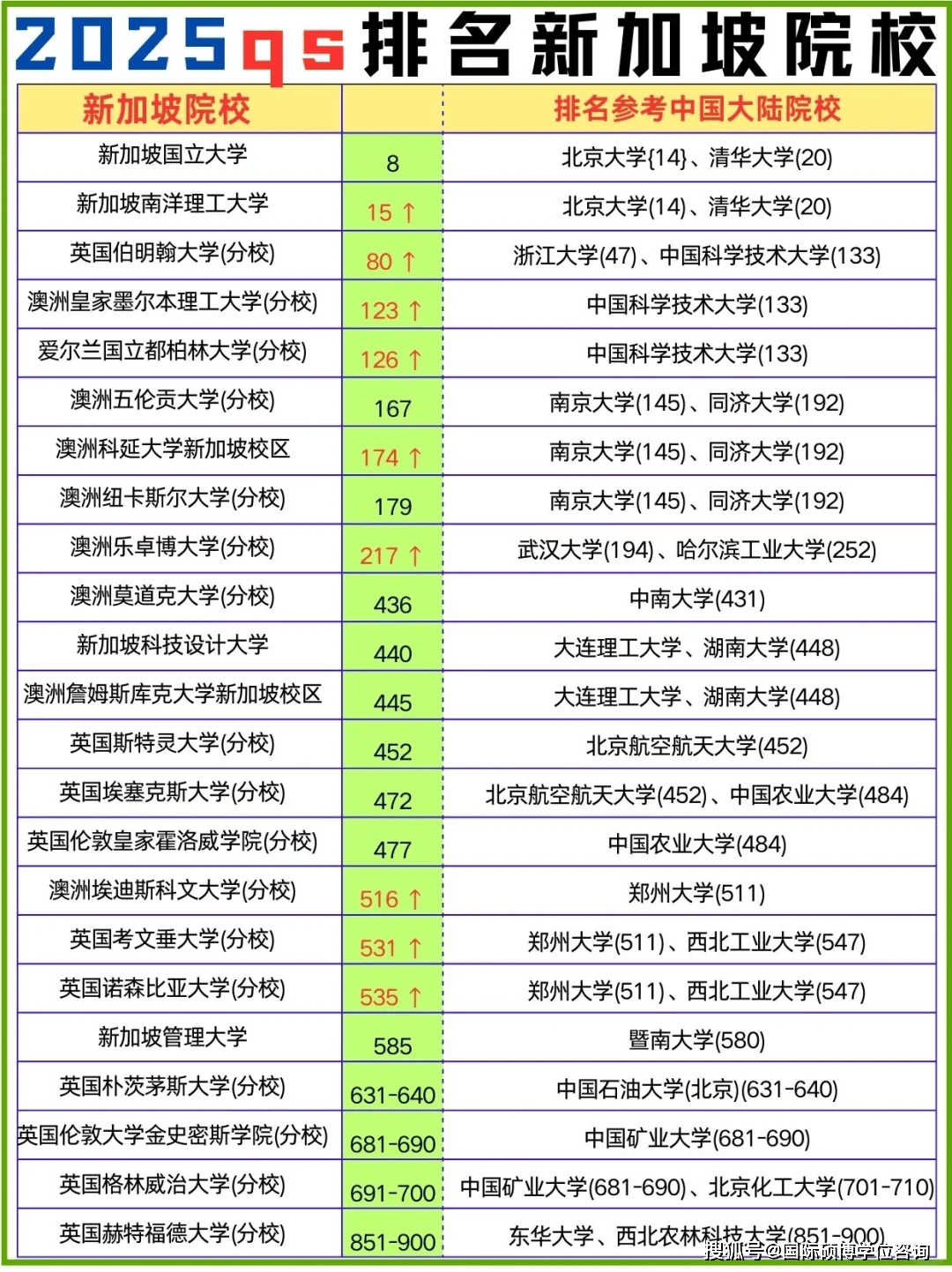 新加坡南洋理工大學世界排名-圖1