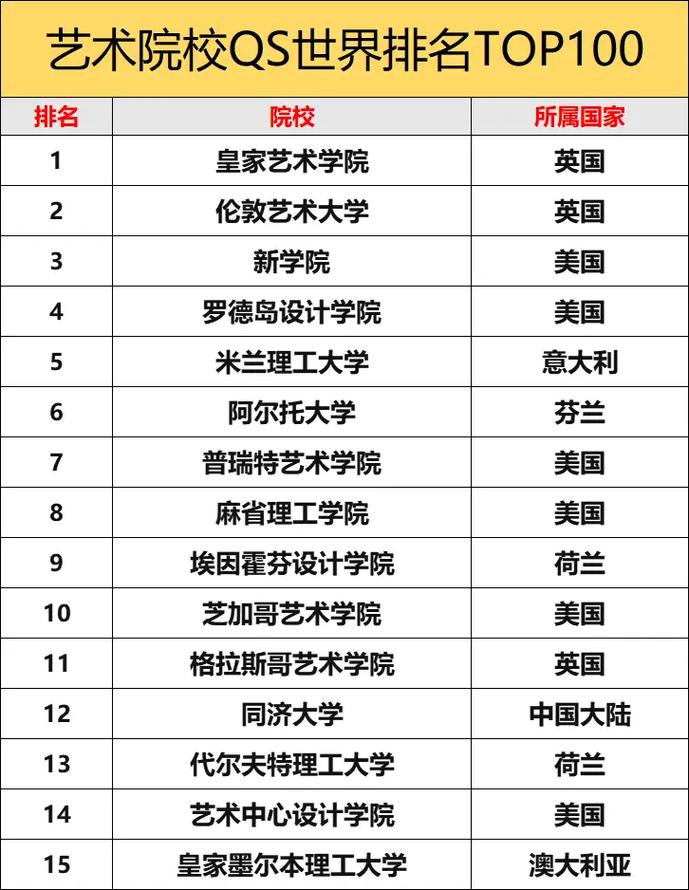 格拉斯哥藝術(shù)學(xué)院qs世界排名-圖1