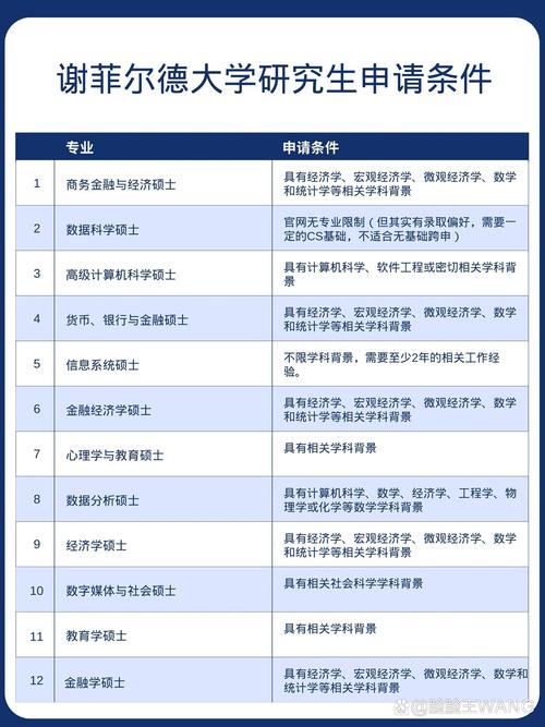 謝菲爾德大學(xué)研究生申請條件-圖1