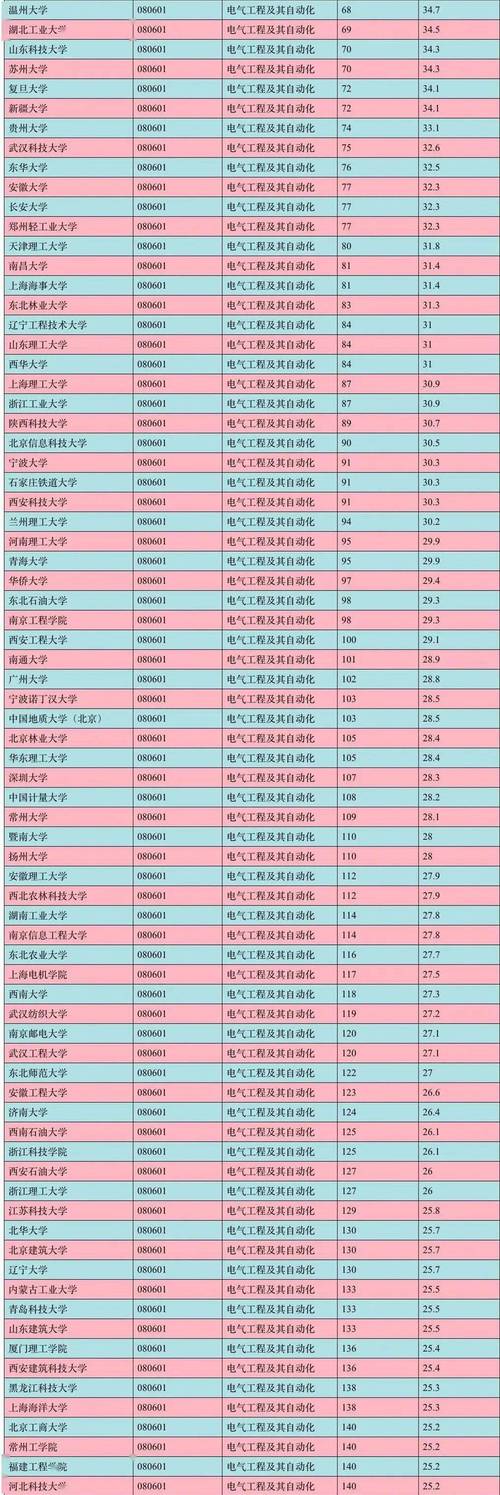 電氣工程及其自動(dòng)化考研難度大嗎-圖1
