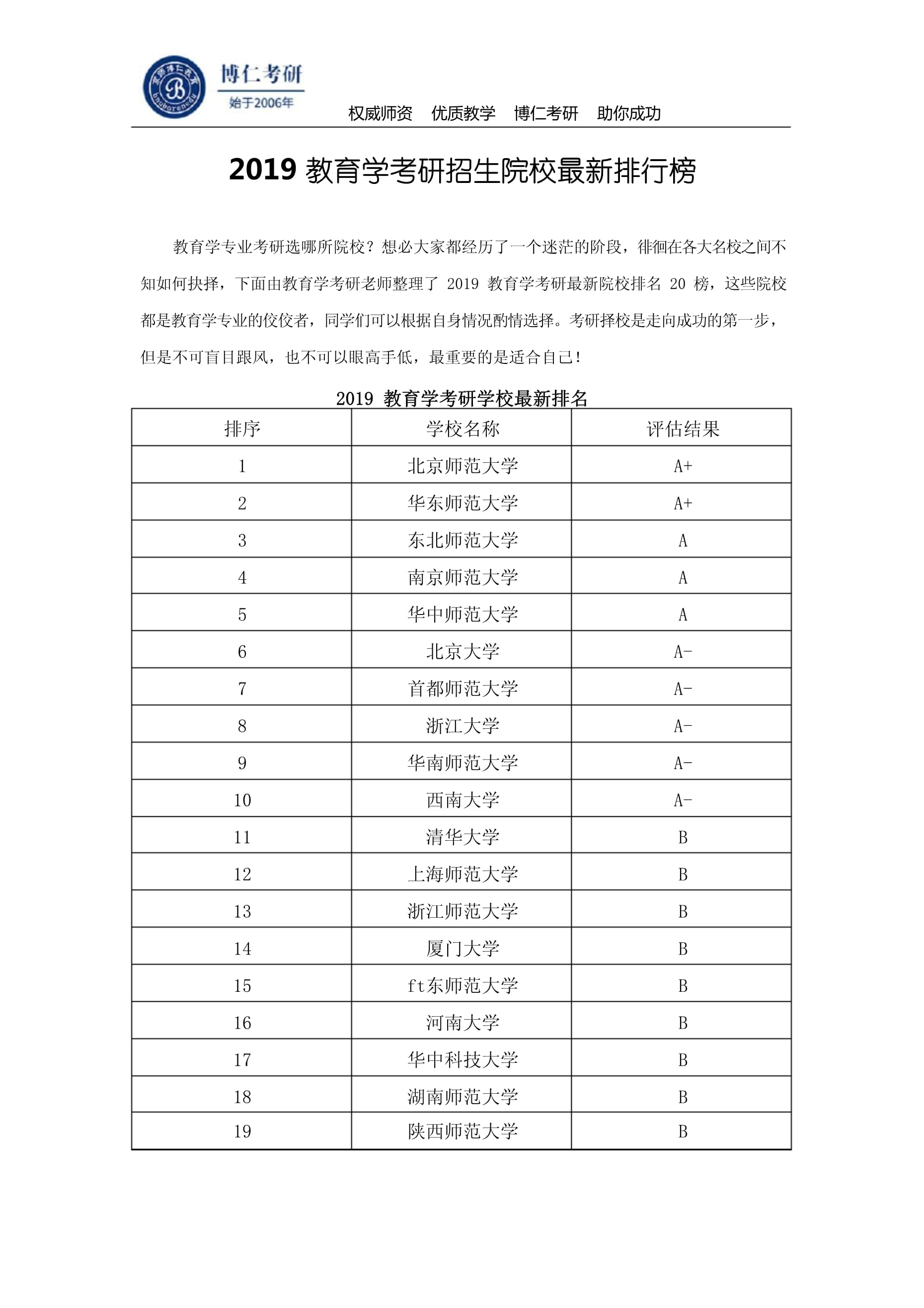 教育學(xué)考研院校推薦-圖1