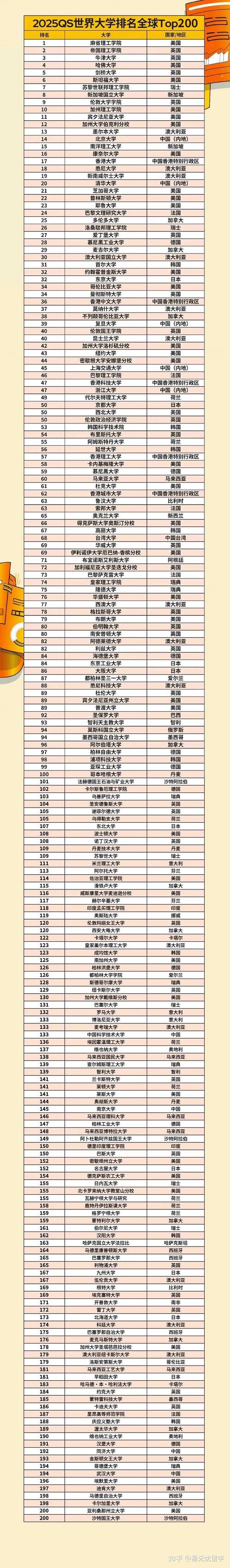 2025年卡迪夫大學(xué)qs世界排名多少（含近三年）-圖1