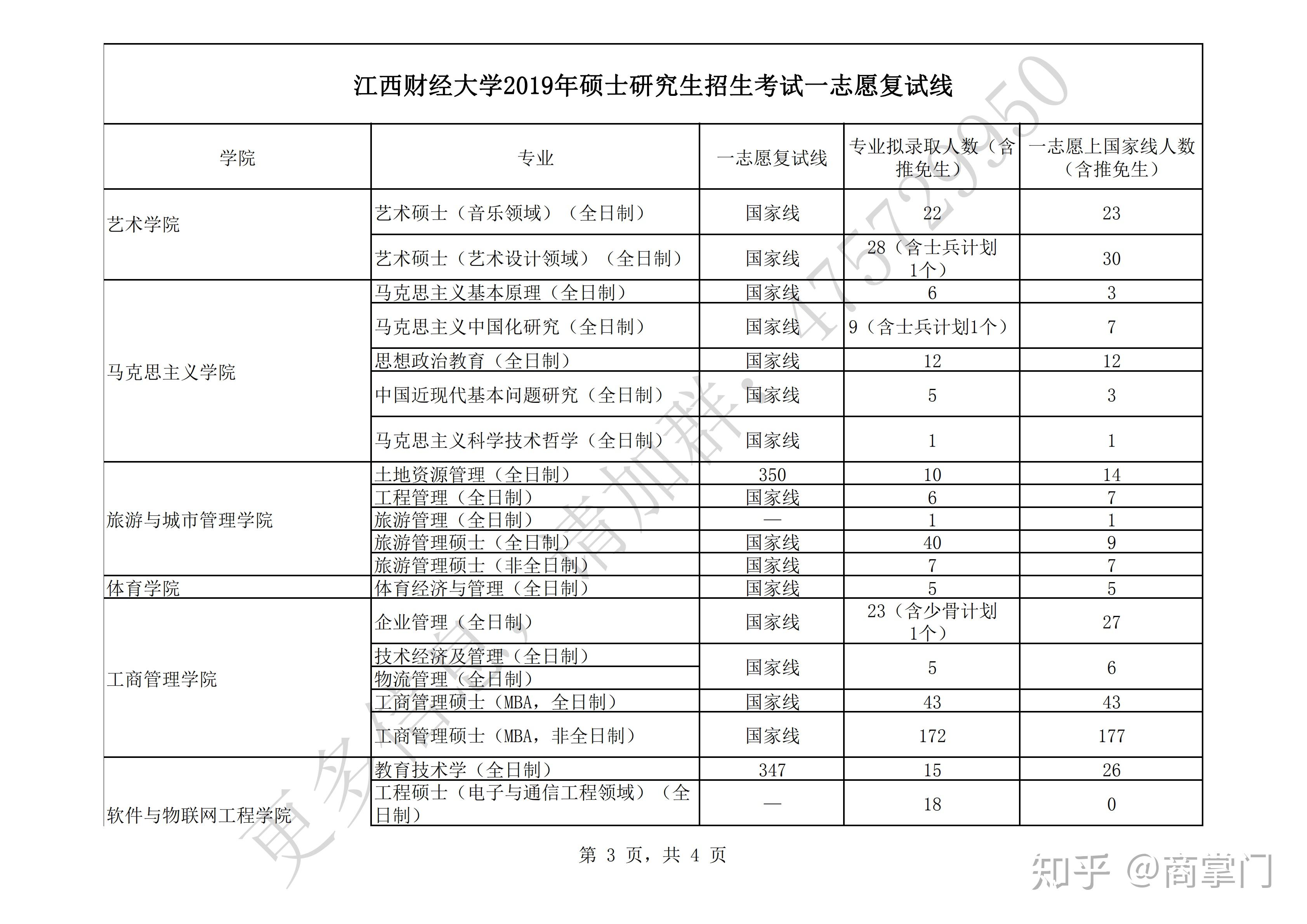 江西財經大學考研分數線多少-圖1