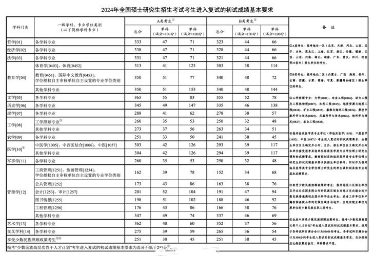 考研總分是多少-圖1