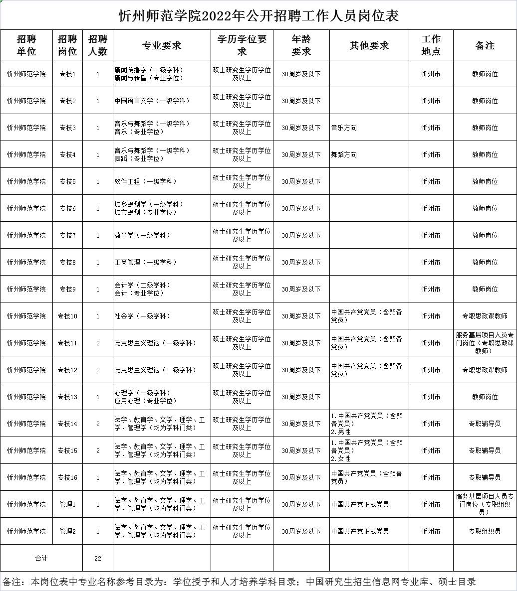 忻州師范學院考研好考嗎？復試通過率？-圖1