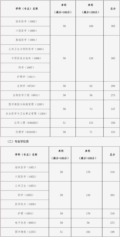 中國醫(yī)科大學考研好考嗎？復(fù)試通過率？-圖1
