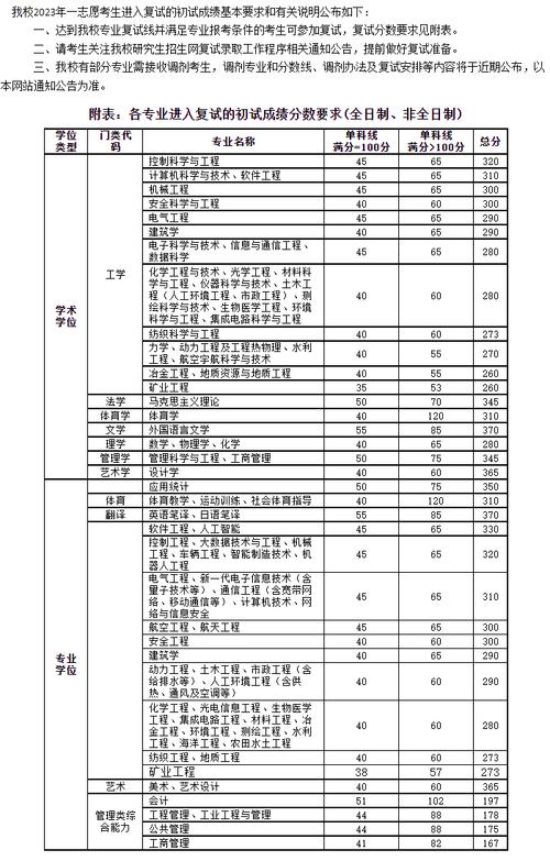 太原理工大學考研分數(shù)線-圖1