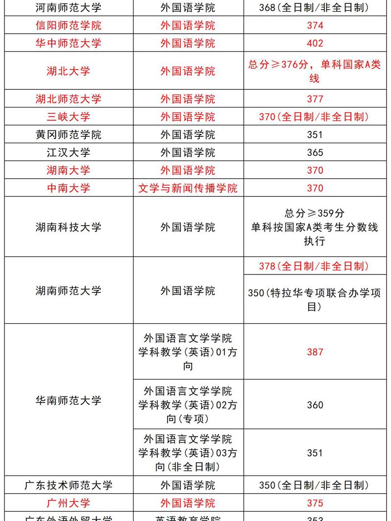 學(xué)科英語考研怎么樣-圖1