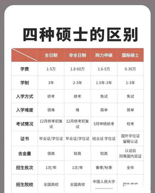文化程度研究生還是碩士 正規填法-圖1
