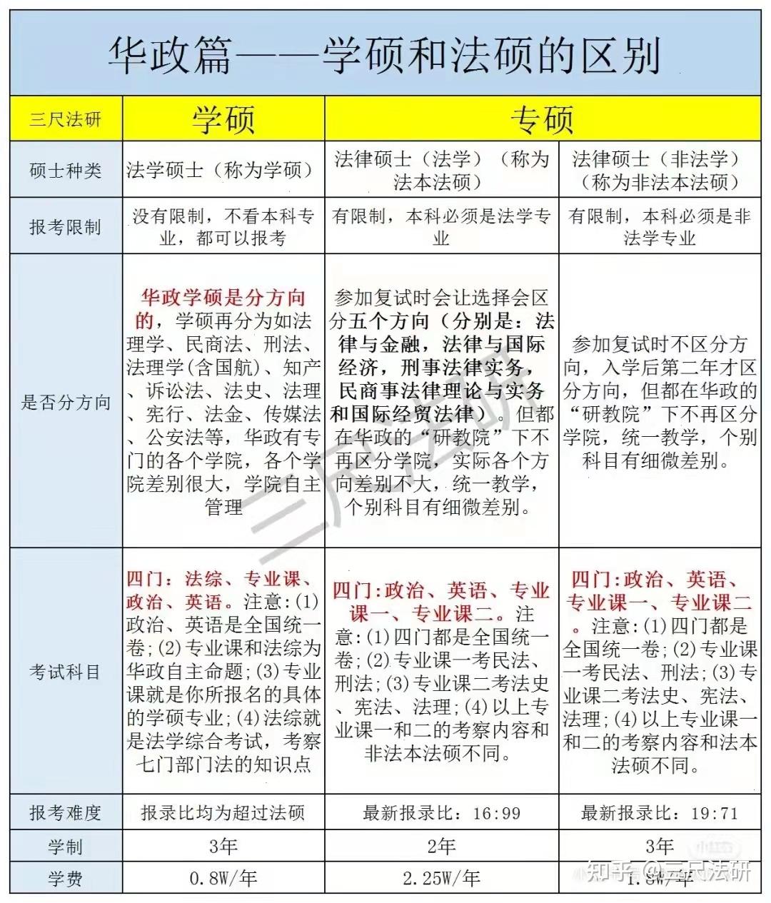 法學(xué)專碩考研科目有哪些-圖1