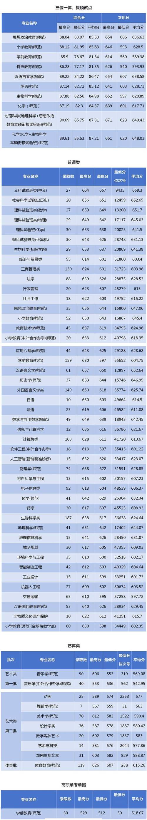 浙江師范大學考研難度怎么樣？復試刷人厲害嗎？-圖1