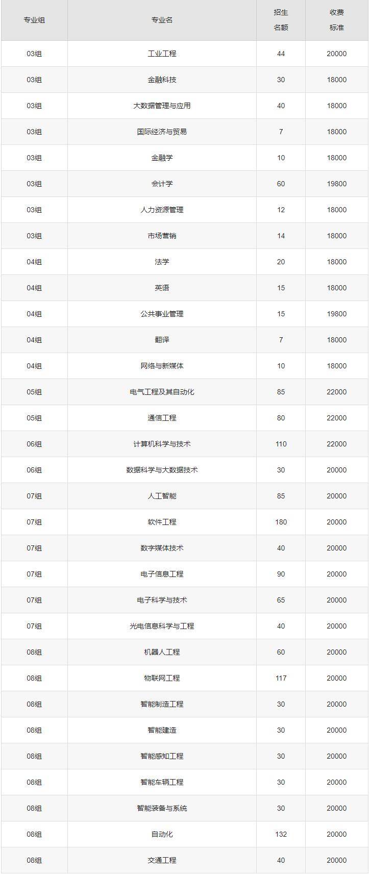 南京理工大學(xué)紫金學(xué)校是幾本 張雪峰評價-圖1