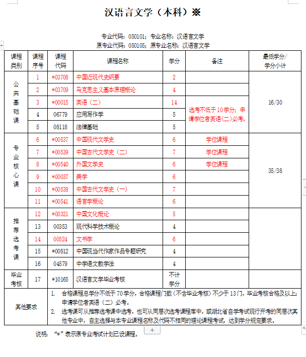 漢語言文學自考科目有哪些？-圖1
