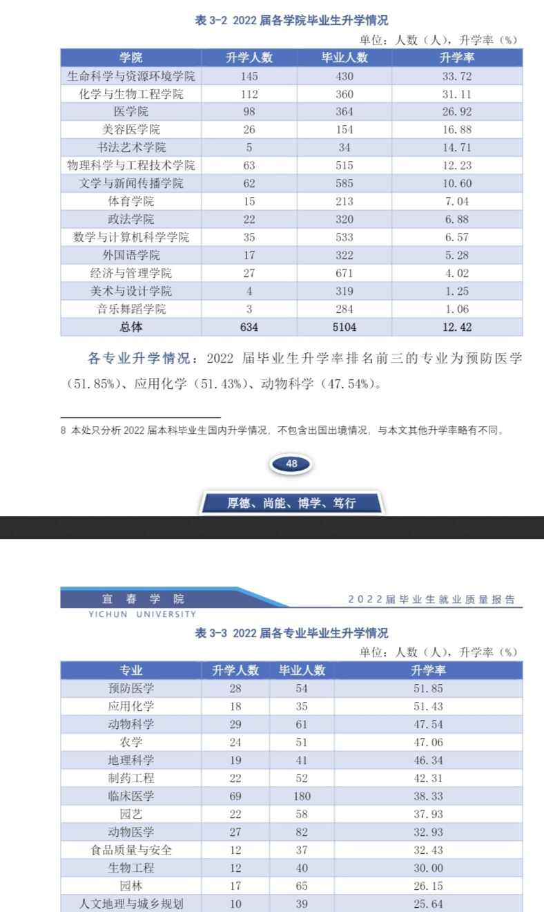宜春學院考研好不好考？復試刷人嚴重嗎？-圖1