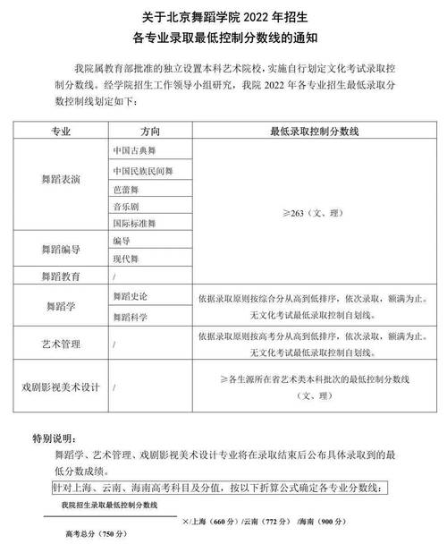 2024年北舞藝考分?jǐn)?shù)線-圖1