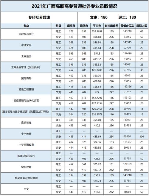 2024年百色學院?？其浫》謹稻€-圖1