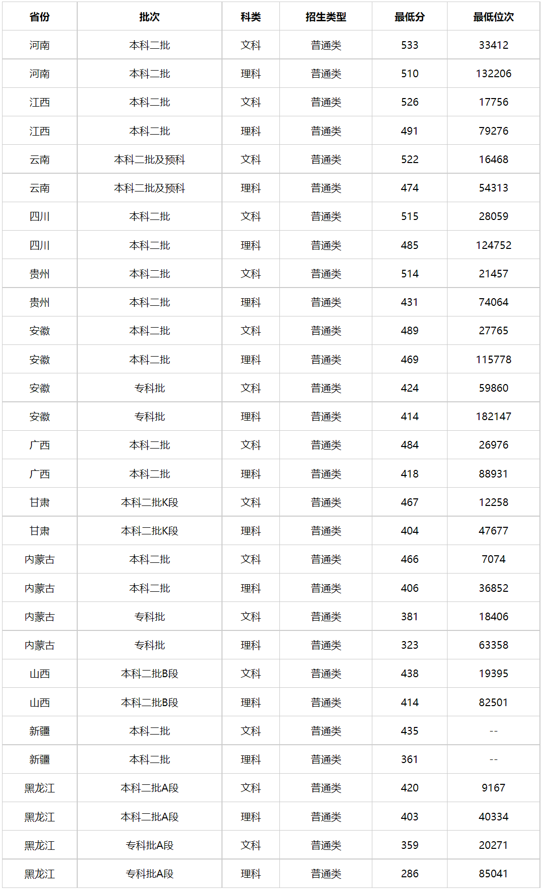 2024年吉林警官學院分數(shù)線-圖1