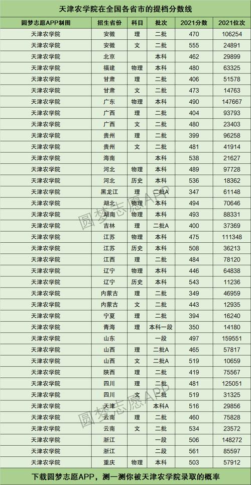 2024年天津農學院分數線-圖1