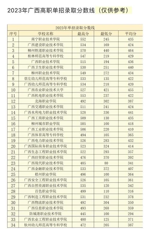 2024年廣西師范大學專科分數線-圖1