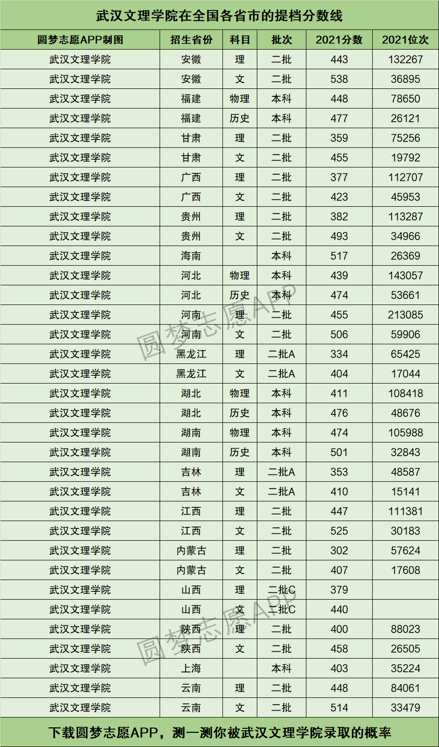 2024年武漢文理學院分數線-圖1