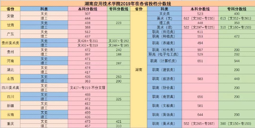 2024年湖南應用技術學院錄取分數線-圖1