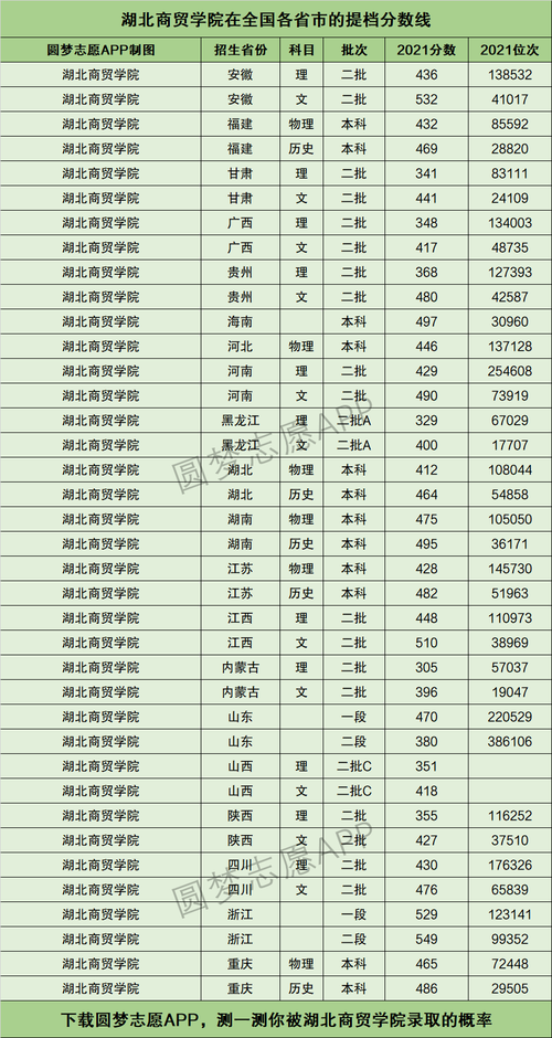 2024年湖北商貿學院?？品謹稻€-圖1