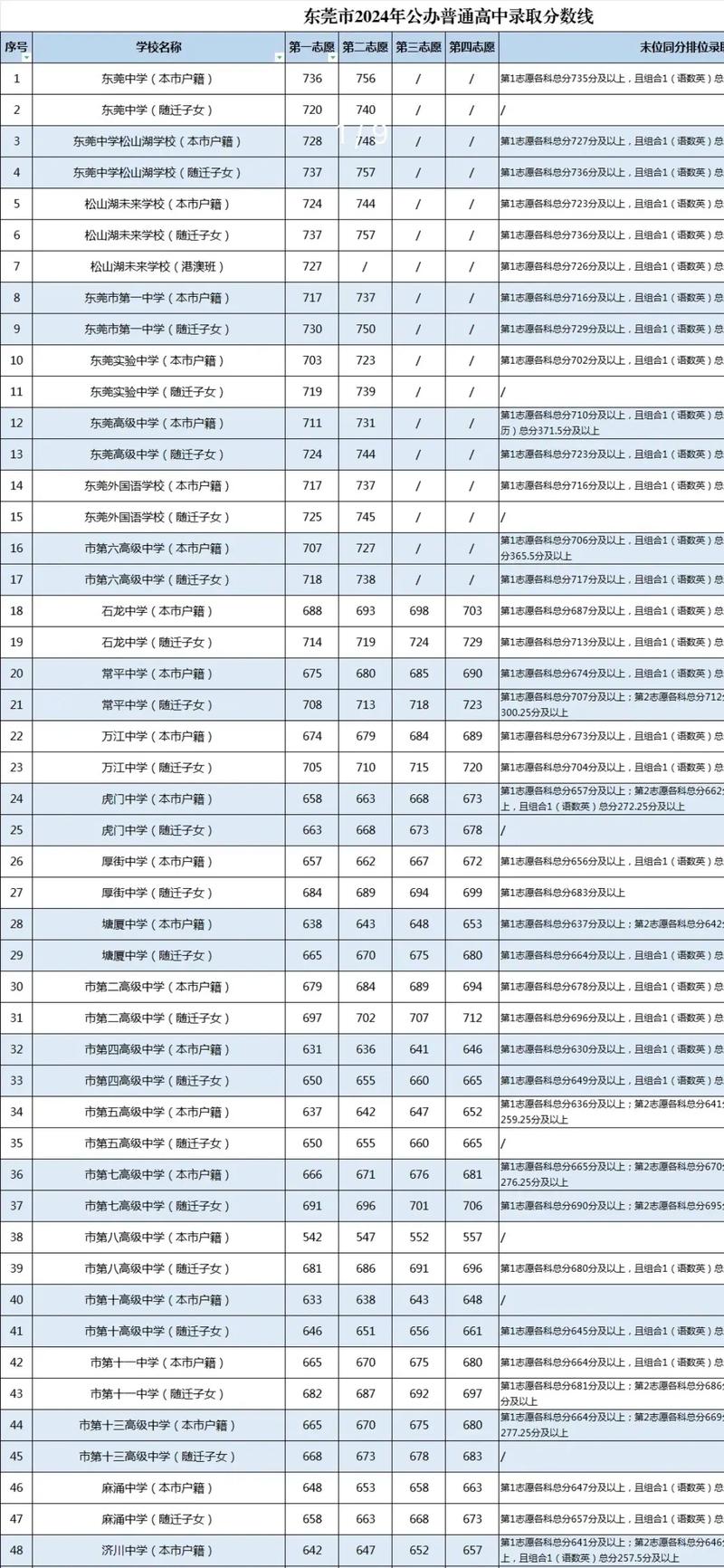 2024年新民一高和二高錄取分數(shù)線-圖1