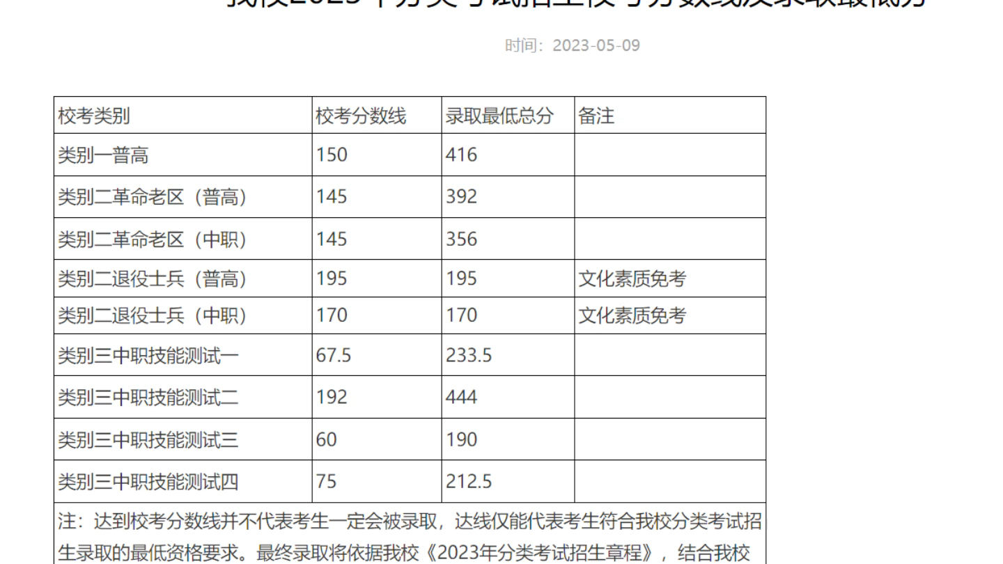 2024年蕪湖職業(yè)技術(shù)學(xué)院錄取分?jǐn)?shù)線-圖1