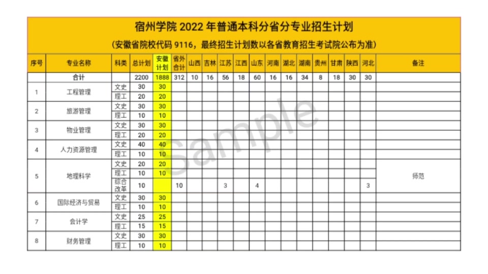 2024年宿州學(xué)院錄取分?jǐn)?shù)線-圖1