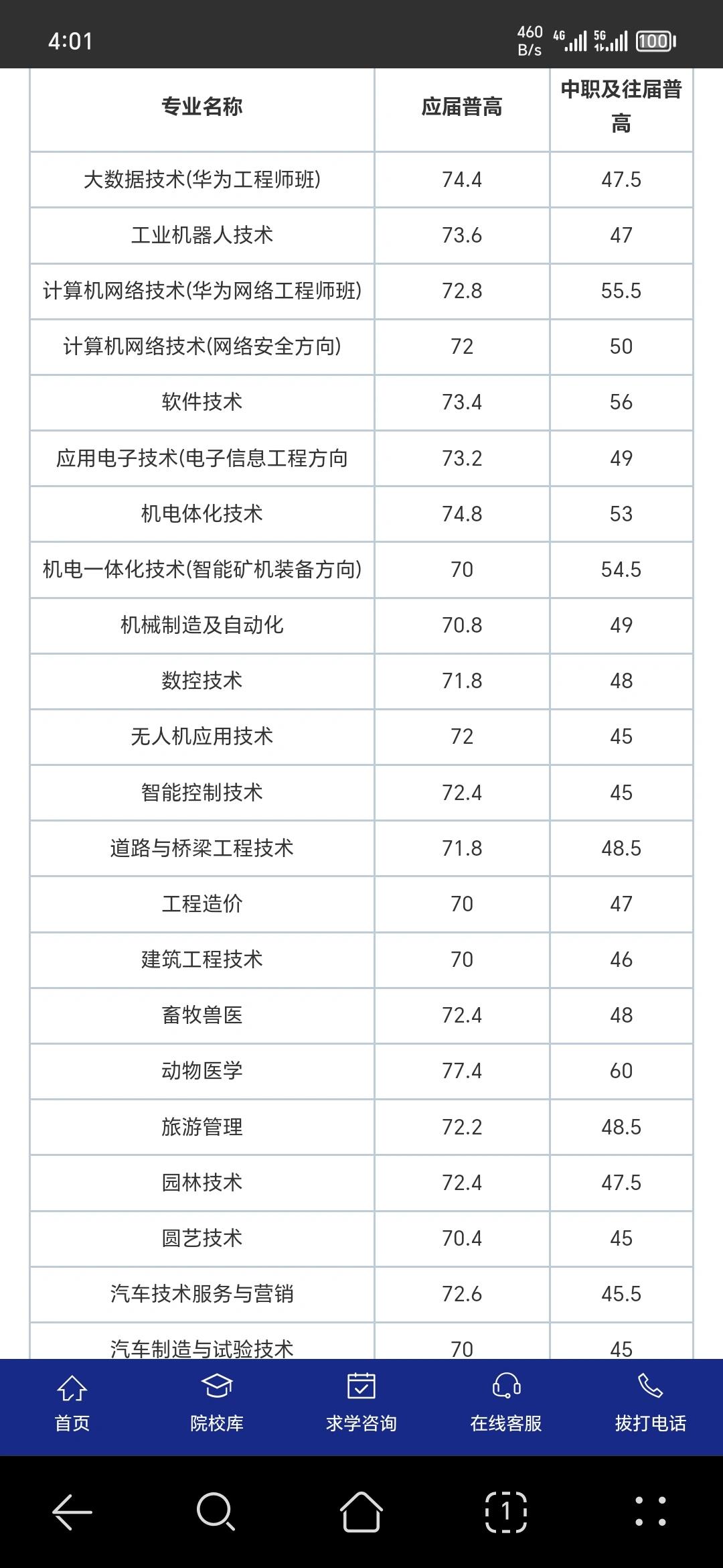 2024年婁底職業(yè)技術(shù)學院分數(shù)線-圖1