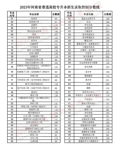 2024年三門峽職業(yè)技術(shù)學(xué)院分數(shù)線-圖1