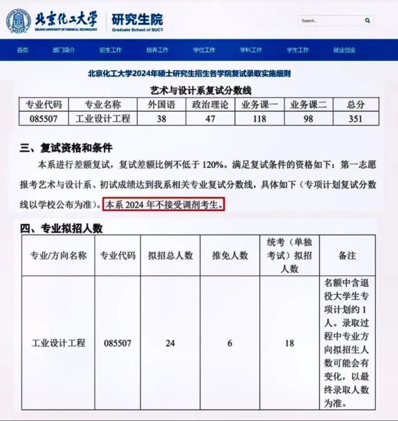 北京化工大學考研好考嗎？復試刷人厲害嗎？-圖1