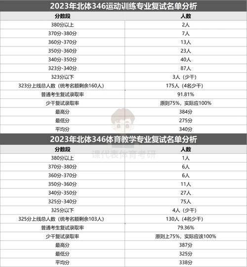 北京體育大學(xué)考研好考嗎？復(fù)試刷人厲害嗎？-圖1