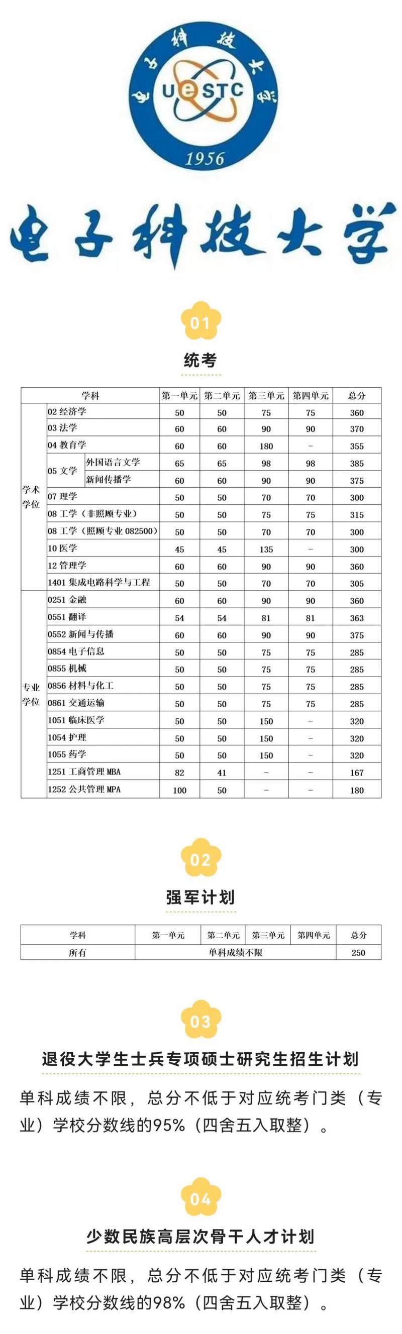 山西電子科技學(xué)院考研好考嗎？復(fù)試通過率？-圖1