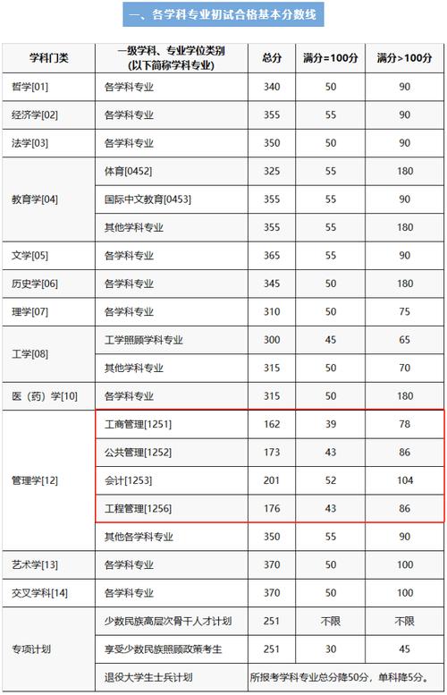 巢湖學院考研難度怎么樣？復試刷人厲害嗎？-圖1