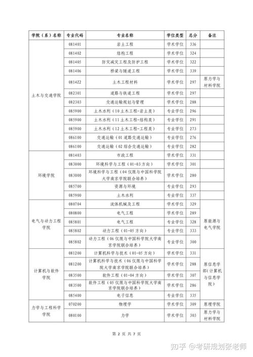 浙江外國語學院考研難度怎么樣？復試刷人厲害嗎？-圖1