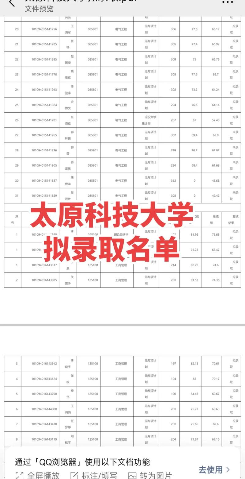山西科技學院考研好考嗎？復試通過率？-圖1