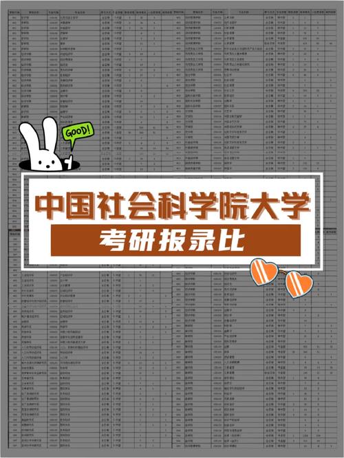 中國社會(huì)科學(xué)院大學(xué)考研好考嗎？復(fù)試刷人厲害嗎？-圖1
